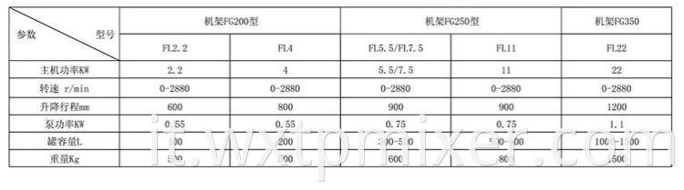 Hydraulic Lifting Emulsifying Machine2